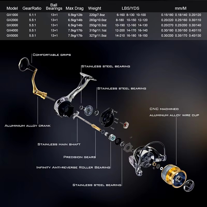 Reel Pancing Shimano GX 1000-7 - Shimano Reel Stradic ulasan dan harga